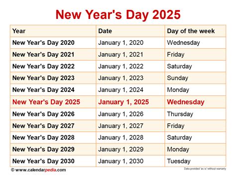 what day is 2025